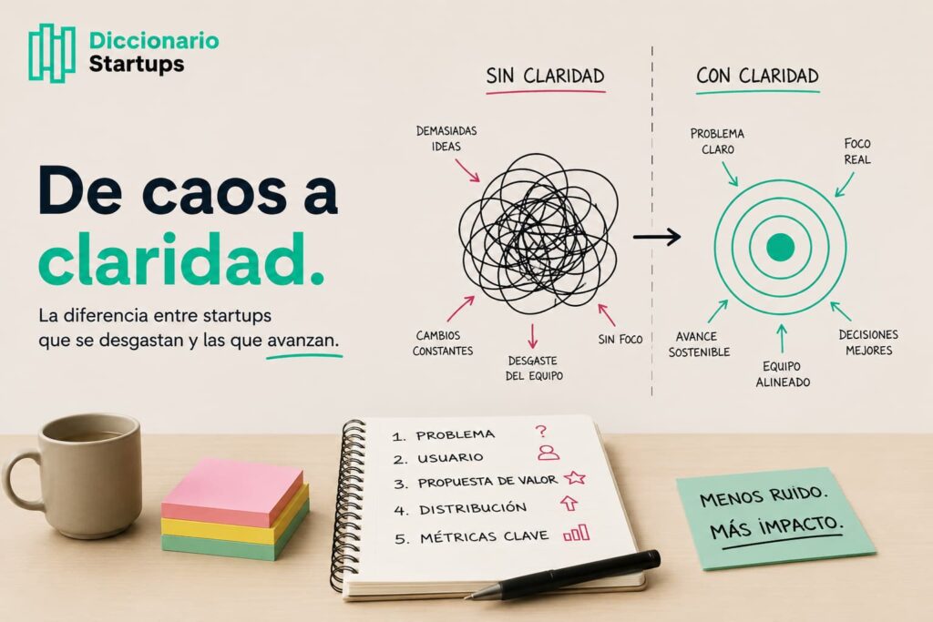 Ilustración sobre startups early-stage mostrando la diferencia entre operar sin claridad y con claridad estratégica, utilizando diagramas visuales de foco, alineación y toma de decisiones.