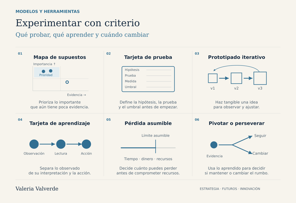 pivotar en startups